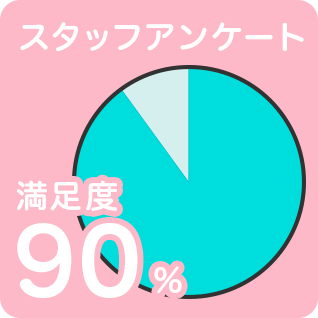 スタッフアンケート満足度90％